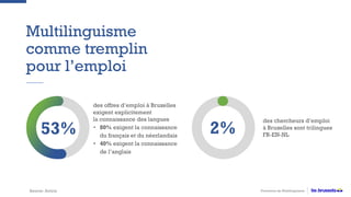 Multilinguisme
comme tremplin
pour l’emploi
Promotion du MultilinguismeSource: Actiris
des offres d’emploi à Bruxelles
exigent explicitement
la connaissance des langues
• 80% exigent la connaissance
du français et du néerlandais
• 40% exigent la connaissance
de l’anglais
53%
des chercheurs d’emploi
à Bruxelles sont trilingues
FR-EN-NL
2%
 