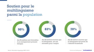 Soutien pour le
multilinguisme
parmi la population
Source: Baromètre linguistique BRIO (2018)
des Bruxellois sont favorables
à un enseignement primaire
bilingue
90%
des Bruxellois trouvent que
le bilinguisme est une
nécessité pour l’emploi
83%
des Bruxellois trouvent que
le bilinguisme fait partie de
l’identité bruxelloise
70%
Promotion du Multilinguisme
 