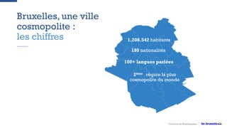 Bruxelles, une ville
cosmopolite :
les chiffres
Promotion du Multilinguisme
2ème région la plus
cosmopolite du monde
1.208.542 habitants
180 nationalités
100+ langues parlées
 