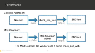 OSMC 2023 | Replacing NSClient++ for Windows Monitoring by Sven Nielein ...