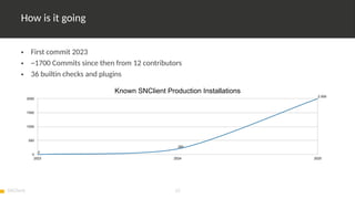 OSMC 2025: Linux and Windows Monitoring with SNClient by Sven Nierlein.pdf