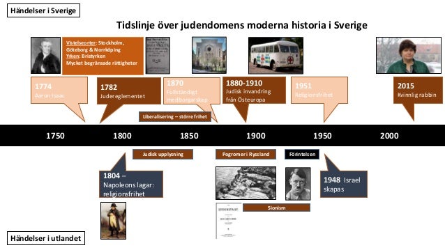 Tidslinje av dating judendom