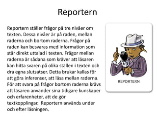 Reportern
Reportern ställer frågor på tre nivåer om
texten. Dessa nivåer är på raden, mellan
raderna och bortom raderna. Frågor på
raden kan besvaras med information som
står direkt uttalad i texten. Frågor mellan
raderna är sådana som kräver att läsaren
kan hitta svaren på olika ställen i texten och
dra egna slutsatser. Detta brukar kallas för
att göra inferenser, att läsa mellan raderna.
För att svara på frågor bortom raderna krävs
att läsaren använder sina tidigare kunskaper
och erfarenheter, att de gör
textkopplingar. Reportern används under
och efter läsningen.

 