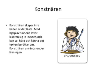 Konstnären
• Konstnären skapar inre
bilder av det lästa. Med
hjälp av sinnena lever
läsaren sig in i texten och
kan se, höra och känna det
texten berättar om.
Konstnären används under
läsningen.

 