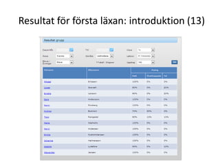 Resultat för första läxan: introduktion (13)

 