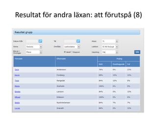 Resultat för andra läxan: att förutspå (8)

 