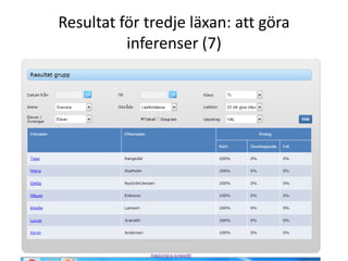 Resultat för tredje läxan: att göra
inferenser (7)

 