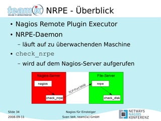 Slide 34
2008-09-11
Nagios für Einsteiger
Sven Velt, team(ix) GmbH
NRPE - Überblick
● Nagios Remote Plugin Executor
● NRPE-Daemon
– läuft auf zu überwachenden Maschine
● check_nrpe
– wird auf dem Nagios-Server aufgerufen
 