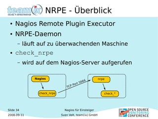 Slide 34
2008-09-11
Nagios für Einsteiger
Sven Velt, team(ix) GmbH
NRPE - Überblick
● Nagios Remote Plugin Executor
● NRPE-Daemon
– läuft auf zu überwachenden Maschine
● check_nrpe
– wird auf dem Nagios-Server aufgerufen
 