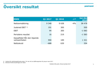 2
Översikt resultat
MSEK Q1 2017 Q1 2016 2) Jan-dec
2016
Nettoomsättning 9 348 9 638 -4% 38 478
Justerad EBIT 1) 191 300 ...