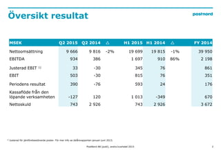 2
Översikt resultat
PostNord AB (publ), andra kvartalet 2015
MSEK Q2 2015 Q2 2014  H1 2015 H1 2014  FY 2014
Nettoomsättn...
