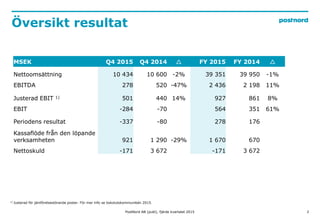 2
Översikt resultat
PostNord AB (publ), fjärde kvartalet 2015
MSEK Q4 2015 Q4 2014  FY 2015 FY 2014 
Nettoomsättning 10 ...