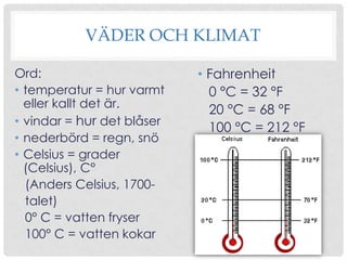 VÄDER OCH KLIMAT
Ord:
• temperatur = hur varmt
eller kallt det är.
• vindar = hur det blåser
• nederbörd = regn, snö
• Celsius = grader
(Celsius), C°
(Anders Celsius, 1700talet)
0° C = vatten fryser
100° C = vatten kokar

• Fahrenheit
0 °C = 32 °F
20 °C = 68 °F
100 °C = 212 °F

 