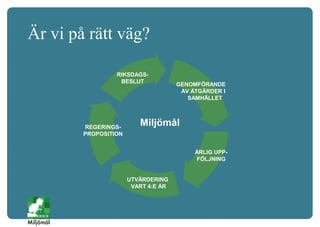 Sveriges miljömål | PPTX