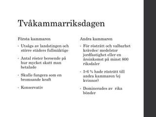 Tvåkammarriksdagen 
Första kammaren 
• Utsågs av landstingen och 
större städers fullmäktige 
• Antal röster beroende på 
hur mycket skatt man 
betalade 
• Skulle fungera som en 
bromsande kraft 
• Konservativ 
Andra kammaren 
• För rösträtt och valbarhet 
krävdes: medelstor 
jordfastighet eller en 
årsinkomst på minst 800 
riksdaler 
• 5-6 % hade rösträtt till 
andra kammaren (ej 
kvinnor) 
• Dominerades av rika 
bönder 
 