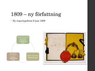 1809 – ny författning 
• Ny regeringsform 6 juni 1809 
Kungen med hjälp 
av regering 
Styrande, 
Lagstiftande 
(veto) 
Högsta domstolen 
Dömande makt 
Ständerna 
(riksdagen) 
Skatter, 
Lagstiftande 
(veto) 
 