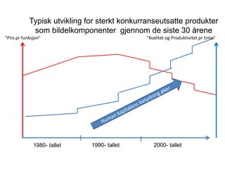 Typisk utvikling for sterkt konkurranseutsatte produkter
som bildelkomponenter gjennom de siste 30 årene
1980- tallet 1990- tallet 2000- tallet
"Pris pr funksjon" "Kvalitet og Produktivitet pr time"
 