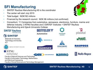 SINTEF Raufoss Manufacturing AS
SFI Manufacturing
• SINTEF Raufoss Manufacturing AS is the coordinator
• The center will start July 2015
• Total budget: NOK192 millions
• Financed by the research council: NOK 96 millions (not confirmed)
• Consortium: 11 Companies from automotive, aerospace, electronics, furniture, marine and
defense industry. 3 NTNU faculties and 3 SINTEF institutes + SINTEF Raufoss
Manufacturing and Gjøvik University College
16
Faculty of Natural Sciences and Technology
Faculty of Information Technology, Mathematics
and Electrical Engineering
Faculty of Social Sciences and Technology Management
Materials & Chemistry
Technology and Society
ICT
 