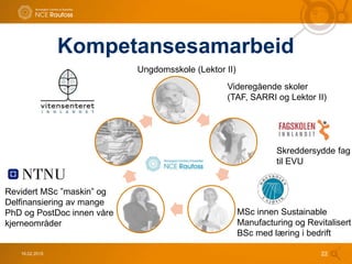 Kompetansesamarbeid
16.02.2015 22
Ungdomsskole (Lektor II)
Videregående skoler
(TAF, SARRI og Lektor II)
Skreddersydde fag
til EVU
MSc innen Sustainable
Manufacturing og Revitalisert
BSc med læring i bedrift
Revidert MSc ”maskin” og
Delfinansiering av mange
PhD og PostDoc innen våre
kjerneområder
 