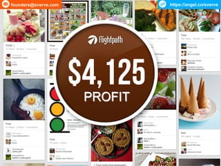 $4,125PROFIT
founders@sverve.com https://angel.co/sverve
 