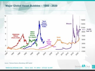 WWW.SILVERONE.COM TSX-V: SVE FF: BRK1 OTCQX: SLVRF
11
Major Global Asset Bubbles – 1980 - 2020
Leach Pad 1
Northern Belle Pit
Source: Thomson Reuters, Bloomberg, AMP Capital
10,000
Sept ’20
 