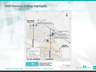 WWW.SILVERONE.COM TSX-V: SVE FF: BRK1 OTCQX: SLVRF
2020 Diamond Drilling Highlights
26
 