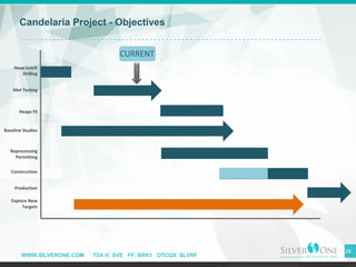 WWW.SILVERONE.COM TSX-V: SVE FF: BRK1 OTCQX: SLVRF
28
Heap Leach
Drilling
Met Testing
Heaps FS
Baseline Studies
Reprocessing
Permitting
Construction
Production
Explore New
Targets
Candelaria Project - Objectives
CURRENT
 