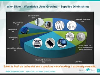 WWW.SILVERONE.COM TSX-V: SVE FF: BRK1 OTCQX: SLVRF
4
Why Silver – Worldwide Uses Growing – Supplies Diminishing
Jewelry & Silverware
25%
Coins & Bars 14%
(+35% during Precious
Metals Bull Markets)
Electrical & Electronics
23%
Brazing Alloys & Solders
4%
Photography
4%
Photovoltaic
9%
Etlylene Oxide
6%
Other Industrial
15%
*2017 data
Silver is both an industrial and a precious metal making it extremely versatile.
 