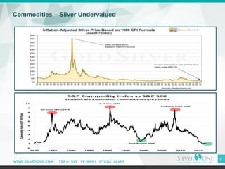 WWW.SILVERONE.COM TSX-V: SVE FF: BRK1 OTCQX: SLVRF
6
Commodities – Silver Undervalued
 