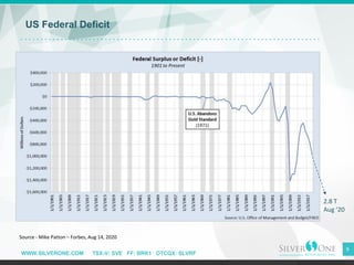 WWW.SILVERONE.COM TSX-V: SVE FF: BRK1 OTCQX: SLVRF
US Federal Deficit
9
Source - Mike Patton – Forbes, Aug 14, 2020
2.8 T
Aug ‘20
 