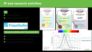 $50 mln. - our market share in three years
Source: A.T. Kearney, Canazei el al.. Licht wissen
Market&Markets - Smart Lighting Market by Connectivity Technologies
Worldwire market:
$5,4 bln. - general LED lighting market
Yearly increase by 14%
$2,3 bln. - controllable lighting market
Yearly increase by 22,7%
$420 mln. - target market of “smart” lighting
Yearly increase by 50%
Market in Europe:
 