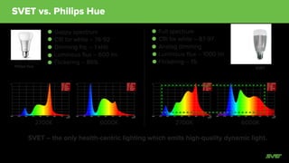 Progress during the Hardware 2.0 acceleration program
Use cases
Audience
Ads
Design for manufacturability
18 deﬁned All tested and 5 cases work
Website convertion rate
Before Now
Not deﬁned 27 tested segments
Not used Facebook, Instagram, Twitter
3.8% 14.5%
Preliminary design Ready to manufacture
Contract manufactor None Preliminary agreement
 