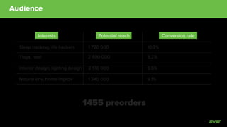 We need $200k for certiﬁcation and sales channels development
Certiﬁcation
First batch and sales - 5000+ of light bulbs
2016Q2
2016Q3
Launch in retail stores of the EU and US
New form factors – E14, A19
2017Q1
2017Q2
 