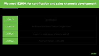 SVET for home - full-color LED light bulb
 