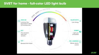 Only SVET lighting repeats natural patterns
in automatic mode
Philips Hue LiFX SVET
x ✓ ✓
80-90 60-90 86-97
General lighting
(>800 lm)
Lighting modes
High CRI
Natural patterns
Lümen iLumi
✓
75-85
N/A
xx✓ ✓
x x
Halcyon
x
N/A
x
✓ ✓
Biological safety xx x x ✓
 