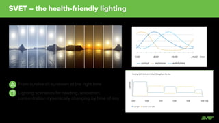 From sunrise till sundown at the right time
Lighting scenarios for reading, relaxation,
concentration dynamically changing by time of day
SVET – the health-friendly lighting
 