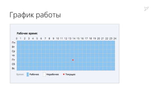 График работы
 