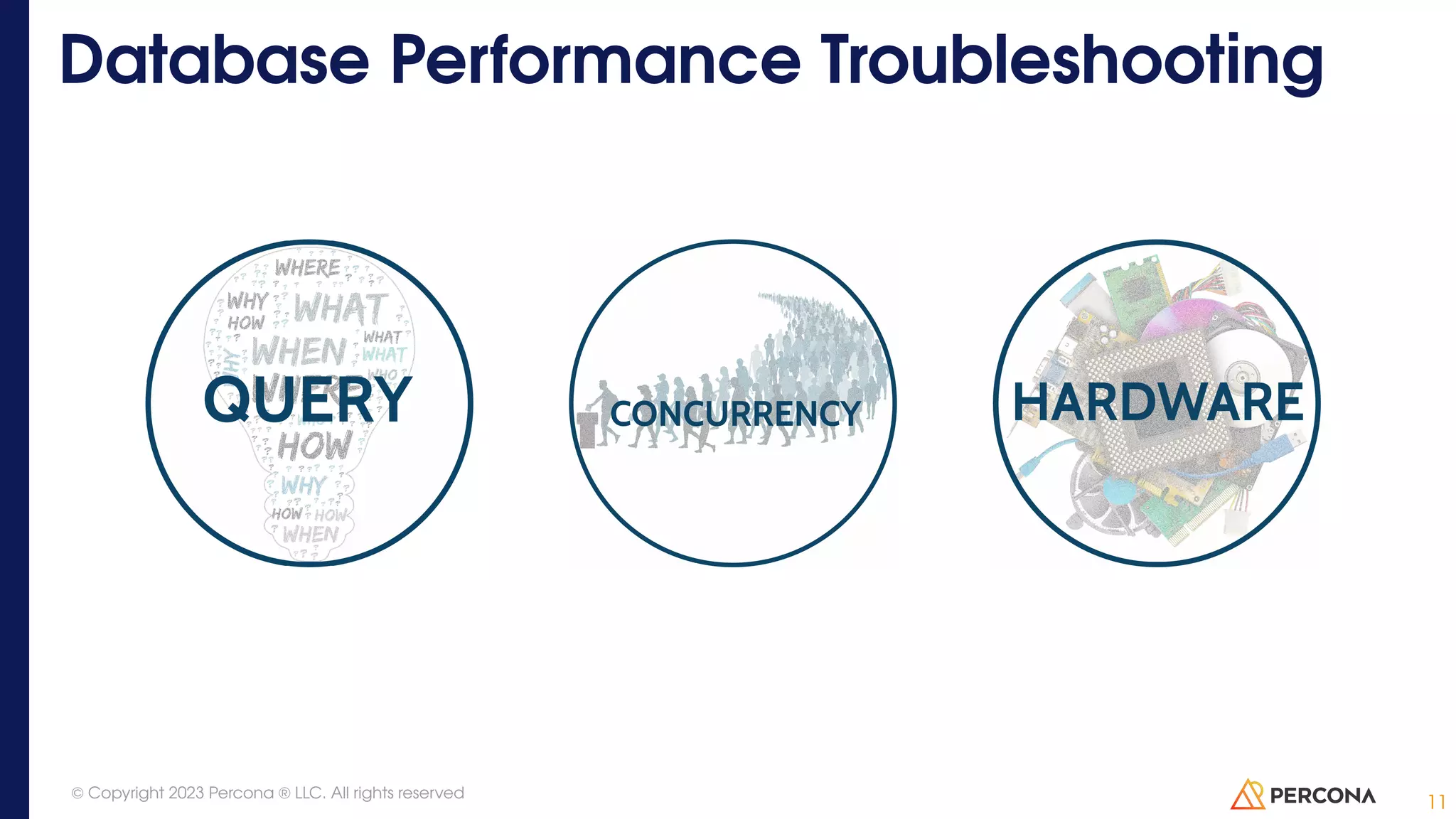 Database Performance Troubleshooting 11 © Copyright 2023 Percona ® LLC. All rights reserved 