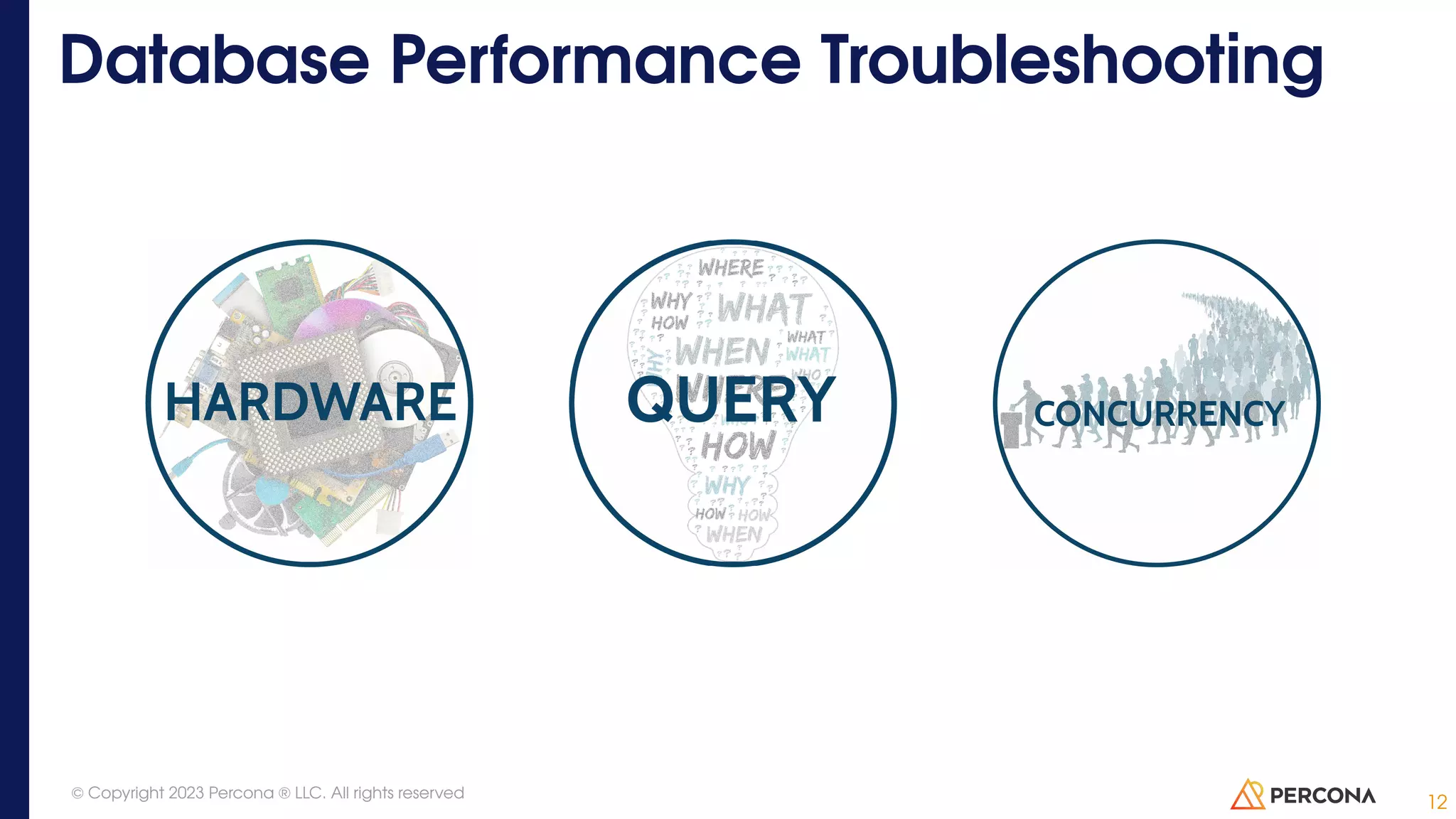 Database Performance Troubleshooting 12 © Copyright 2023 Percona ® LLC. All rights reserved 