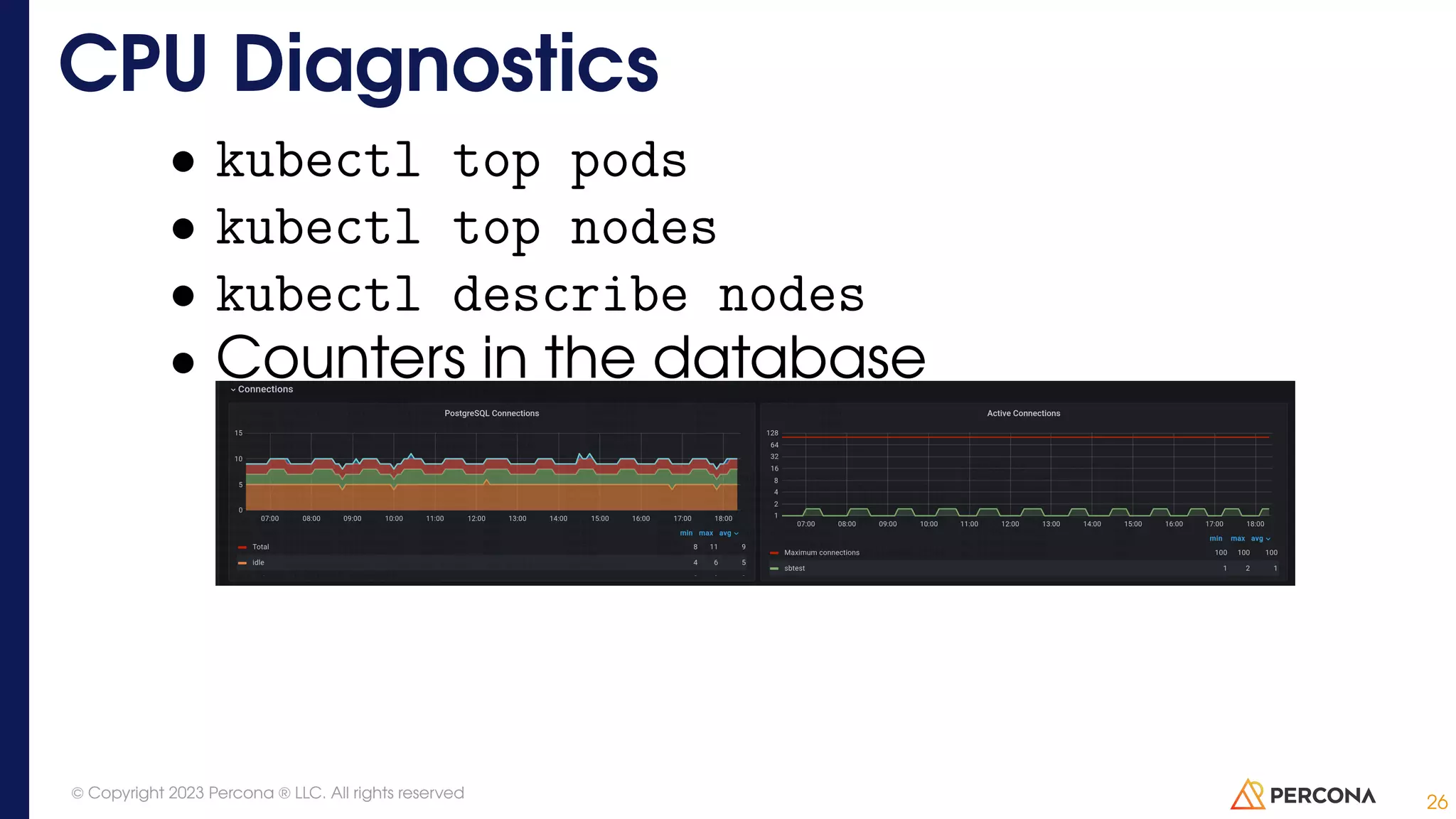 • kubectl top pods • kubectl top nodes • kubectl describe nodes • Counters in the database CPU Diagnostics 26 © Copyright 2023 Percona ® LLC. All rights reserved 