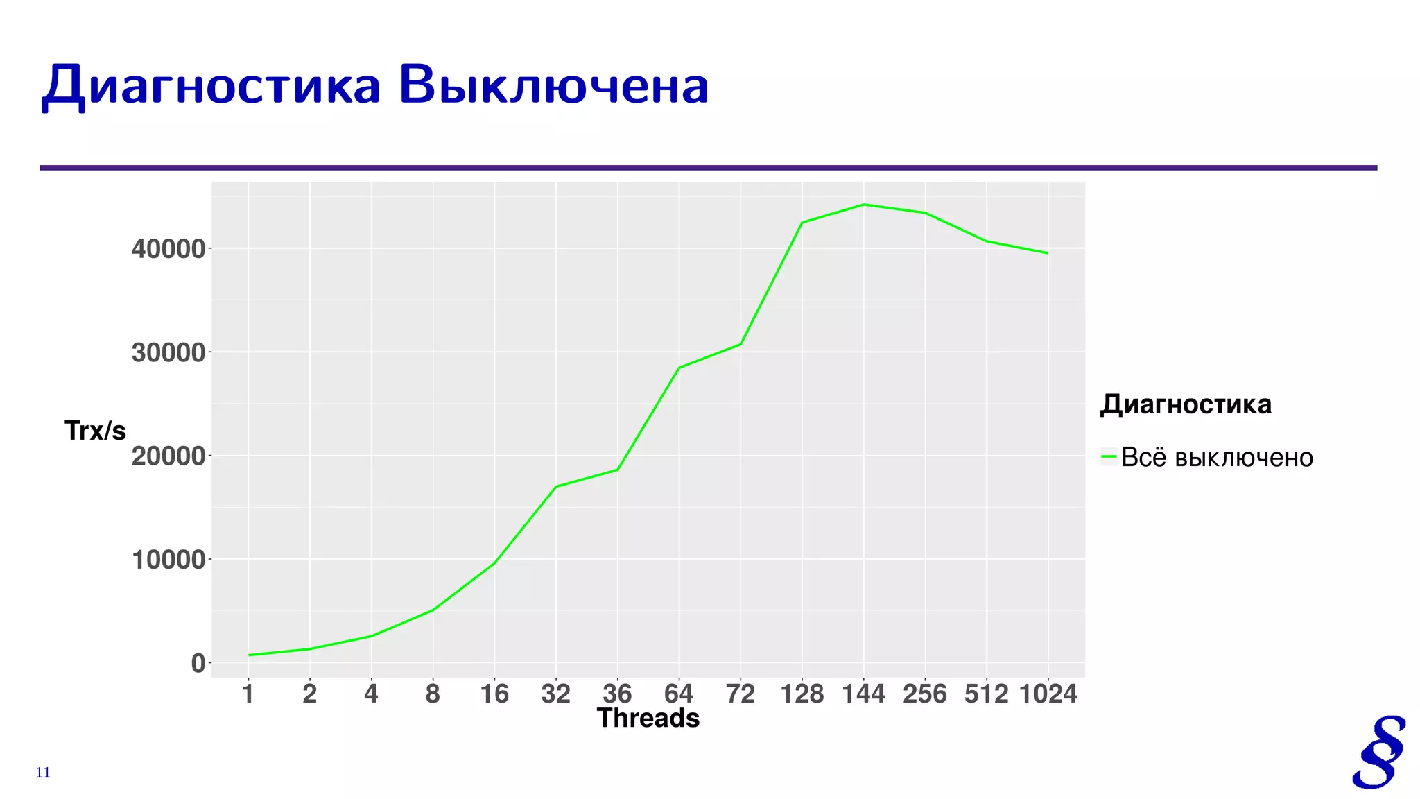 Диагностика Выключена
11
 