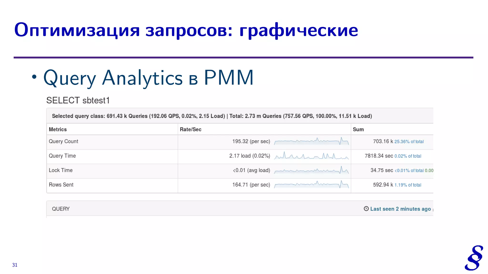 ∙ Query Analytics в PMM
Оптимизация запросов: графические
31
 