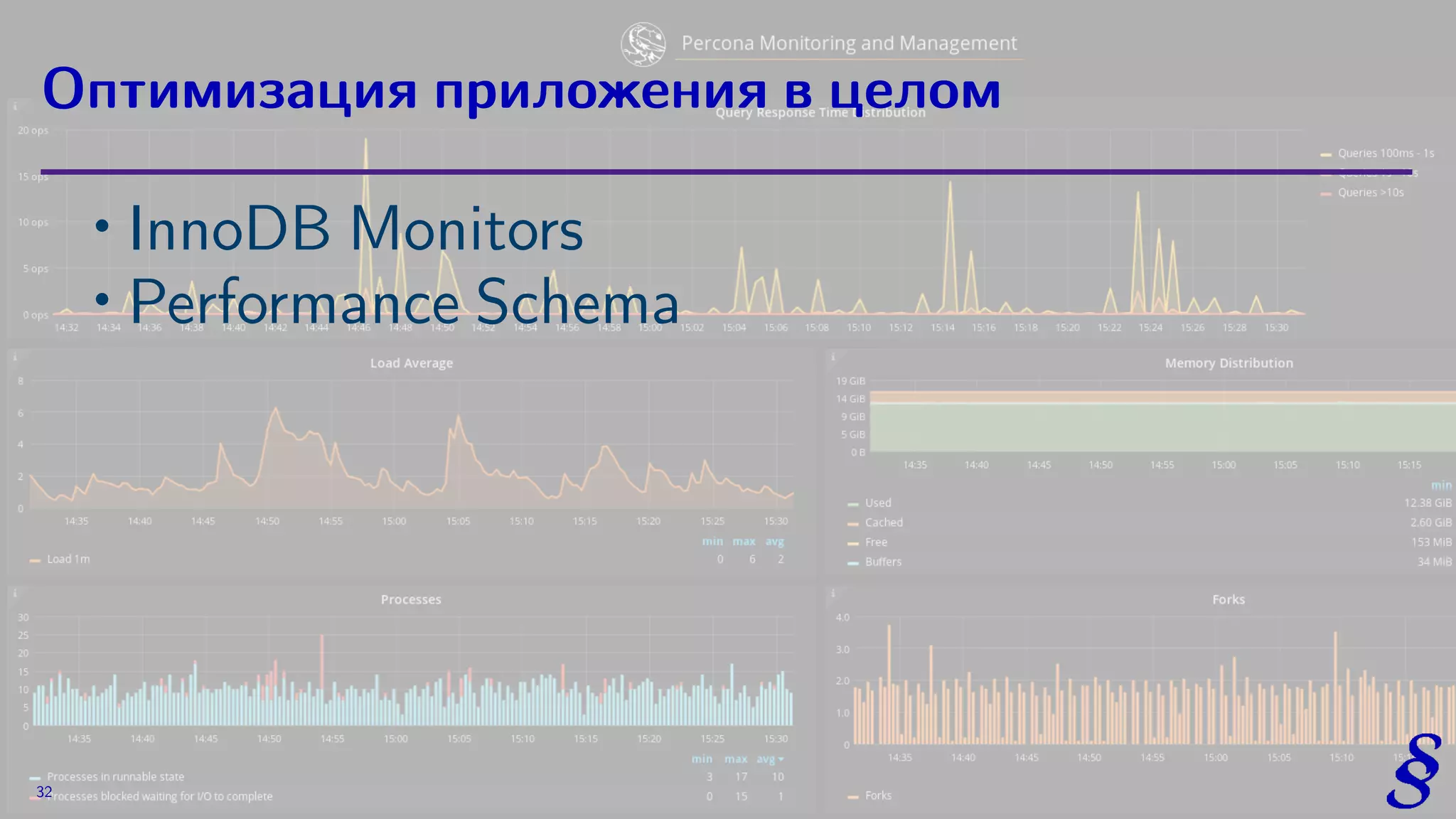 ∙
InnoDB Monitors
∙
Performance Schema
Оптимизация приложения в целом
32
 