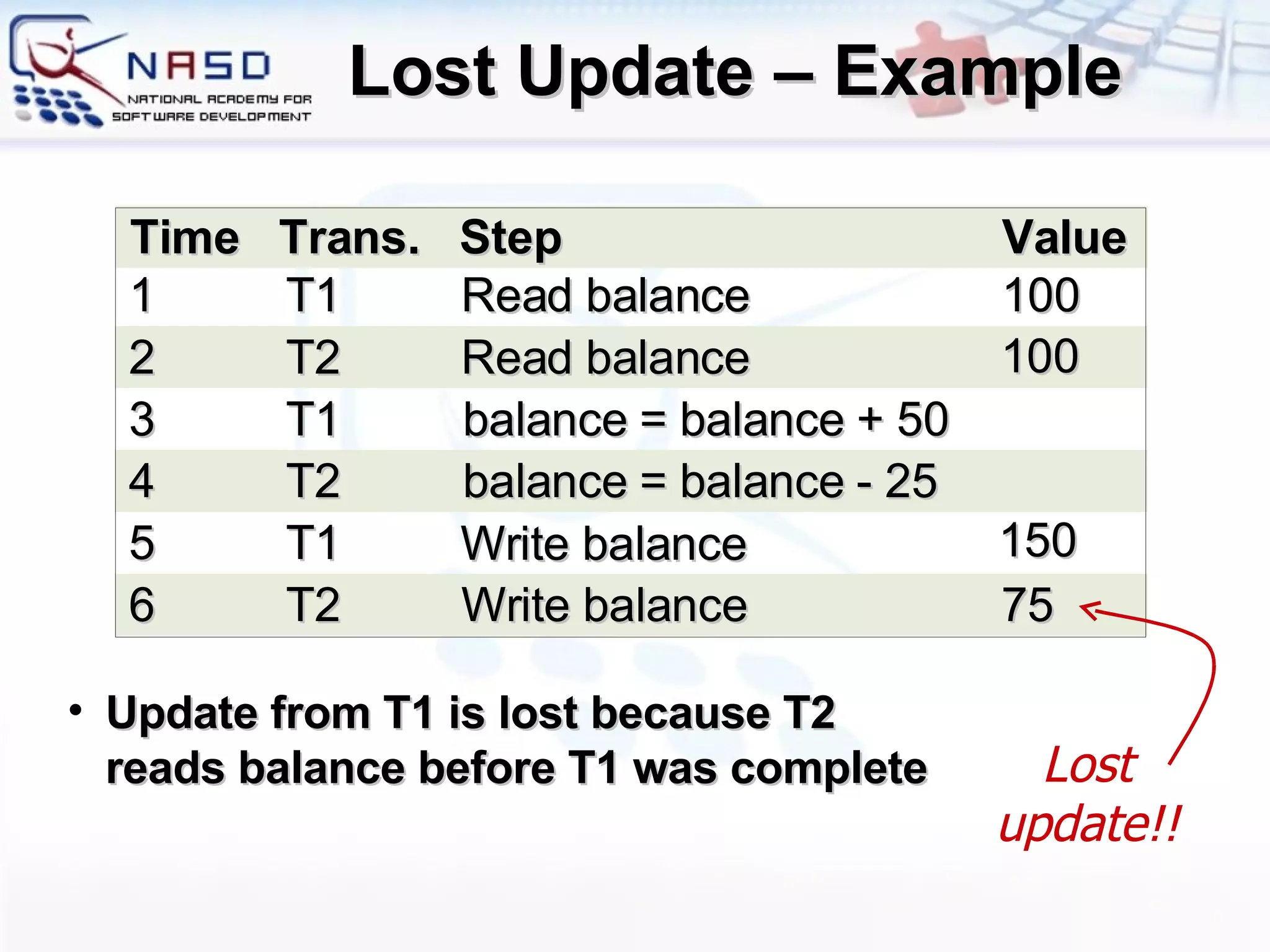 Lost Update – Example Lost update!! Update from T1 is lost because T2 reads balance before T1 was complete Time Trans. Step Value 6 T 2 Write  balance 7 5 5 T 1 4 T 2 balance   = balance - 25 3 T 1 balance   = balance + 50 2 T 2 Read balance 1 T 1 Read  balance 100 Write balance 100 150 
