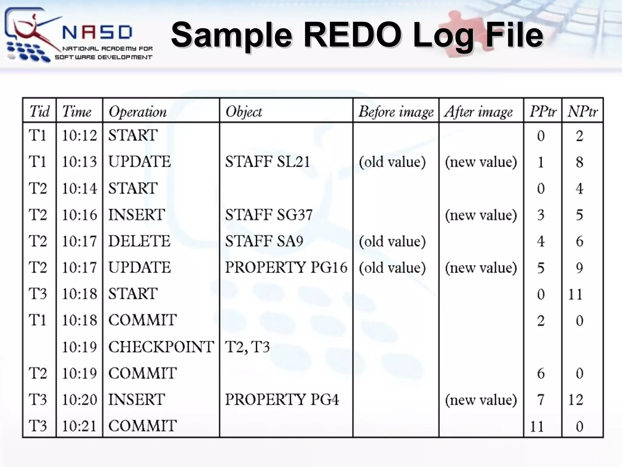 Sample REDO Log File 