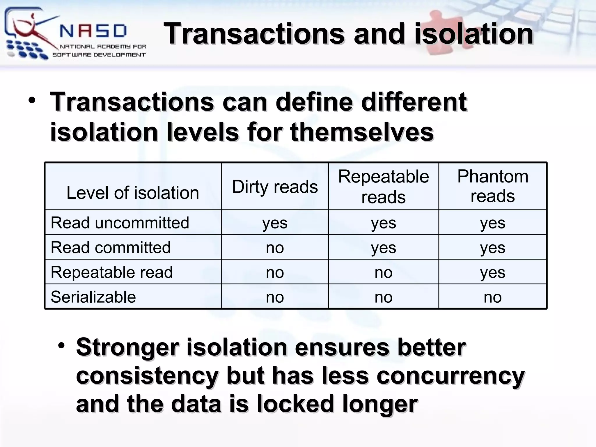 Transactions and isolation Transactions can define different isolation levels for themselves Stronger isolation ensures better consistency but has less concurrency and the data is locked longer yes no no Repeatable read yes yes no Read committed no yes Dirty reads no yes Repeatable reads no yes Phantom reads Serializable Read uncommitted Level of isolation 