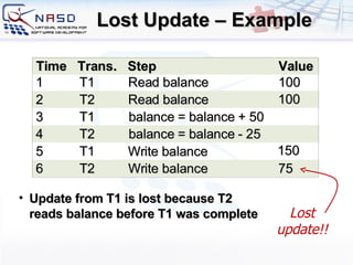 Lost Update – Example Lost update!! Update from T1 is lost because T2 reads balance before T1 was complete Time Trans. Step Value 6 T 2 Write  balance 7 5 5 T 1 4 T 2 balance   = balance - 25 3 T 1 balance   = balance + 50 2 T 2 Read balance 1 T 1 Read  balance 100 Write balance 100 150 