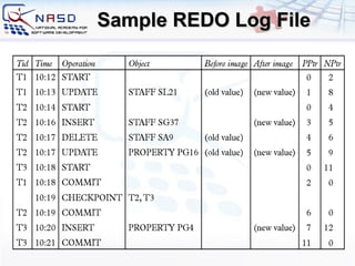 Sample REDO Log File 