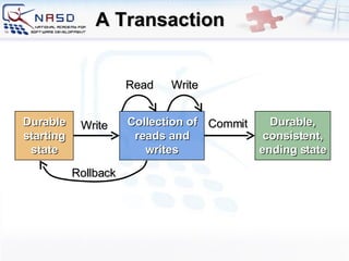 A Transaction Rollback Commit Read Write Write Durable starting state Durable, consistent, ending state Collection of reads and writes 