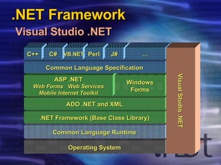 Svetlin Nakov - .NET Framework Overview | PPT